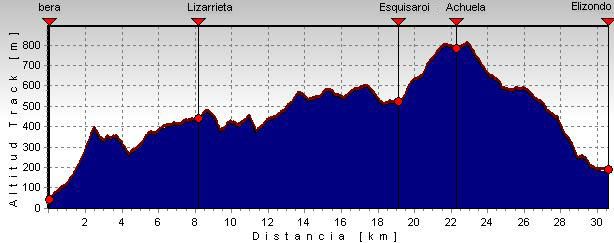 Senda Pirenaica. Etapa 2