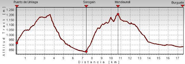 Senda Pirenaica. Etapa 4