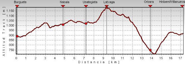 Senda Pirenaica. Etapa 4