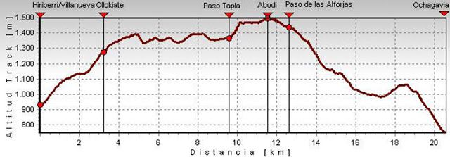 Senda Pirenaica. Etapa 5.